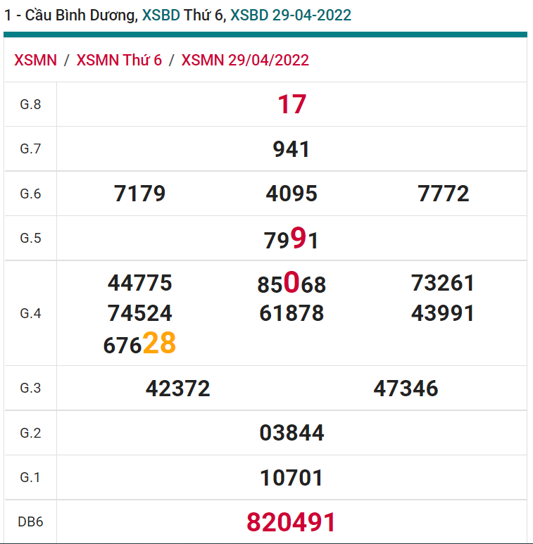 soi cầu xsmn 06-05-2022, soi cầu mn 06-05-2022, dự đoán xsmn 06-05-2022, btl mn 06-05-2022, dự đoán miền nam 06-05-2022, chốt số mn 06-05-2022, soi cau mien nam 06-05-2022