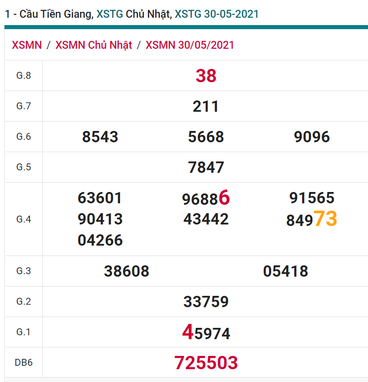 soi cầu xsmn 06 06 2021, soi cầu mn 06-06-2021, dự đoán xsmn 06-06-2021, btl mn 06-06-2021, dự đoán miền nam 06-06-2021, chốt số mn 06-06-2021, soi cau mien nam 06-06-2021