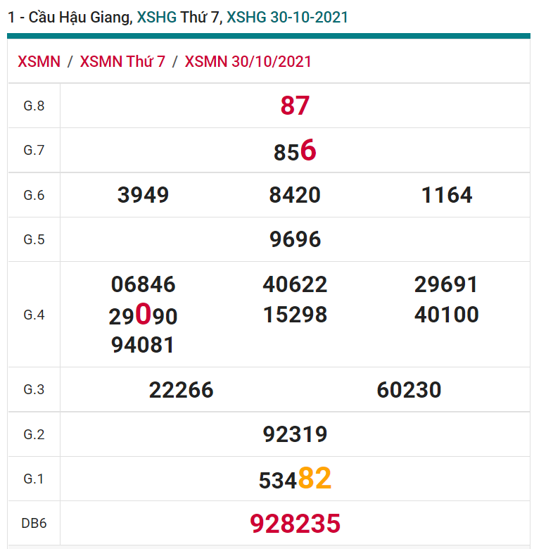 soi cầu xsmn 06 11 2021, soi cầu mn 06-11-2021, dự đoán xsmn 06-11-2021, btl mn 06-11-2021, dự đoán miền nam 06-11-2021, chốt số mn 06-11-2021, soi cau mien nam 06-11-2021