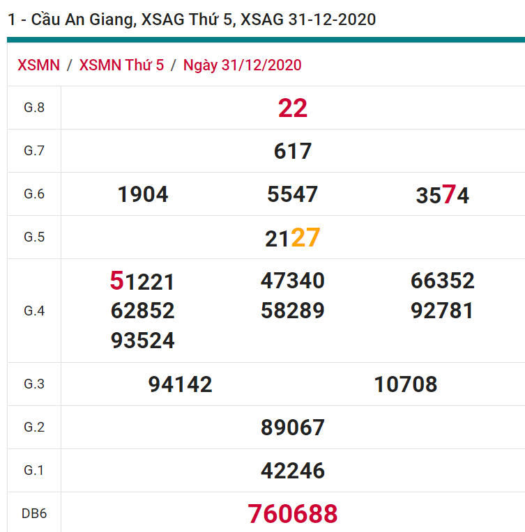 soi cầu xsmn 07-01-2021, soi cầu mn 07-01-2021, dự đoán xsmn 07-01-2021, btl mn 07-01-2021, dự đoán miền nam 07-01-2021, chốt số mn 07-01-2021, soi cau mien nam 07 01 2021