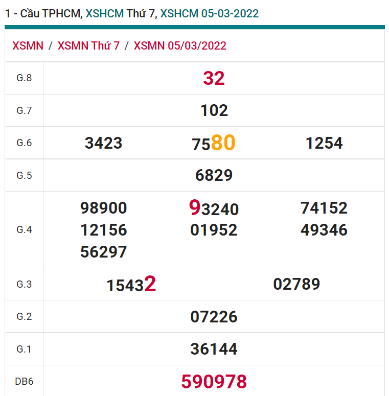 soi cầu xsmn 07 03 2022, soi cầu mn 07-03-2022, dự đoán xsmn 07-03-2022, btl mn 07-03-2022, dự đoán miền nam 07-03-2022, chốt số mn 07-03-2022, soi cau mien nam 07 03 2022