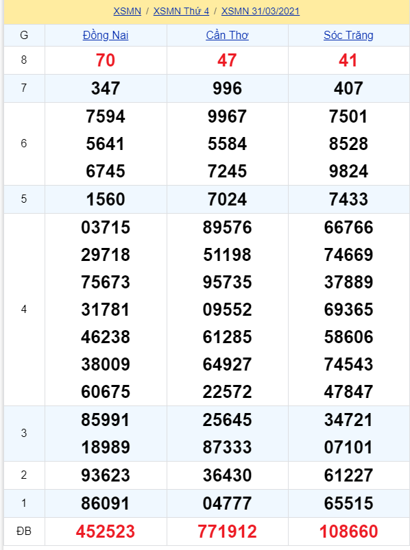soi cầu xsmn 07 04 2021, soi cầu mn 07-04-2021, dự đoán xsmn 07-04-2021, btl mn 07-04-2021, dự đoán miền nam 07-04-2021, chốt số mn 07-04-2021, soi cau mien nam 07 04 2021