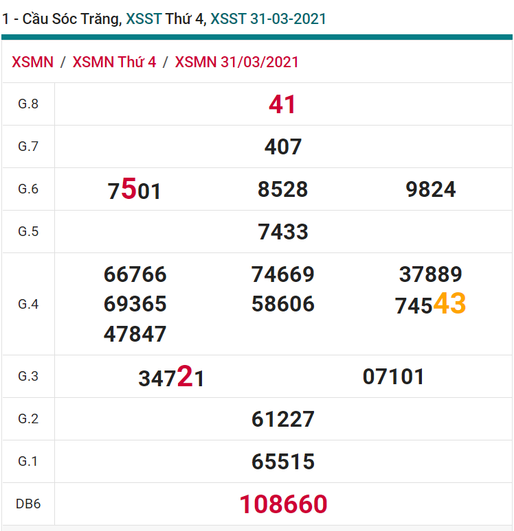 soi cầu xsmn 07 04 2021, soi cầu mn 07-04-2021, dự đoán xsmn 07-04-2021, btl mn 07-04-2021, dự đoán miền nam 07-04-2021, chốt số mn 07-04-2021, soi cau mien nam 07 04 2021