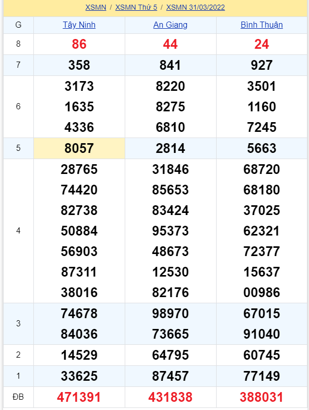 soi cầu xsmn 07-04-2022, soi cầu mn 07-04-2022, dự đoán xsmn 07-04-2022, btl mn 07-04-2022, dự đoán miền nam 07-04-2022, chốt số mn 07-04-2022, soi cau mien nam 07 04 2022