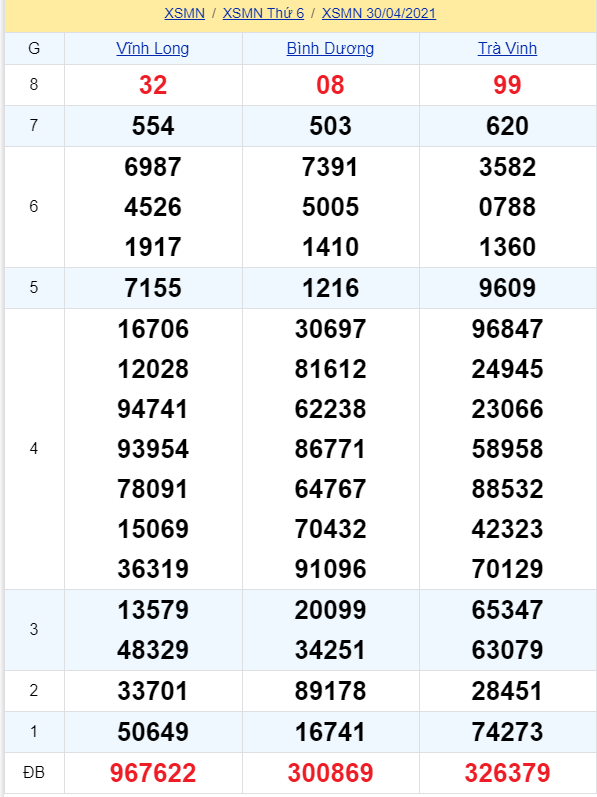 soi cầu xsmn 07-05-2021, soi cầu mn 07-05-2021, dự đoán xsmn 07-05-2021, btl mn 07-05-2021, dự đoán miền nam 07-05-2021, chốt số mn 07-05-2021, soi cau mien nam 07-05-2021