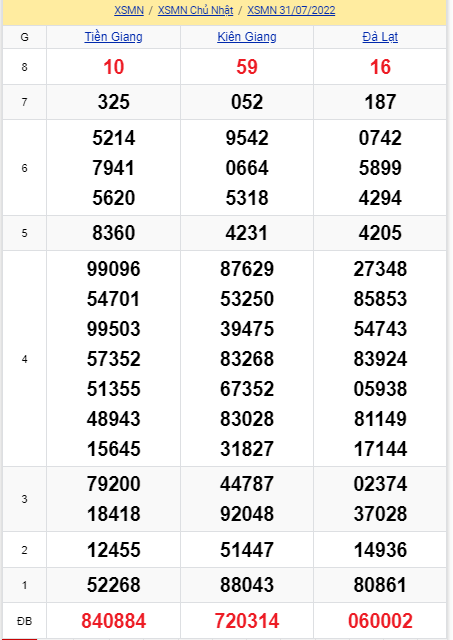 soi cầu xsmn 07 08 2022, soi cầu mn 07-08-2022, dự đoán xsmn 07-08-2022, btl mn 07-08-2022, dự đoán miền nam 07-08-2022, chốt số mn 07-08-2022, soi cau mien nam 07-08-2022