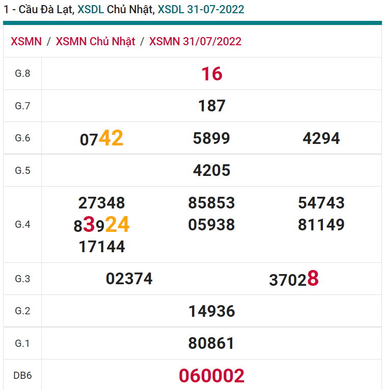 soi cầu xsmn 07 08 2022, soi cầu mn 07-08-2022, dự đoán xsmn 07-08-2022, btl mn 07-08-2022, dự đoán miền nam 07-08-2022, chốt số mn 07-08-2022, soi cau mien nam 07-08-2022