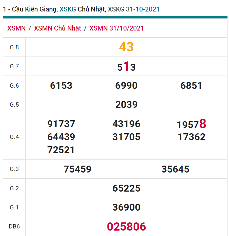 soi cầu xsmn 07 11 2021, soi cầu mn 07-11-2021, dự đoán xsmn 07-11-2021, btl mn 07-11-2021, dự đoán miền nam 07-11-2021, chốt số mn 07-11-2021, soi cau mien nam 07-11-2021