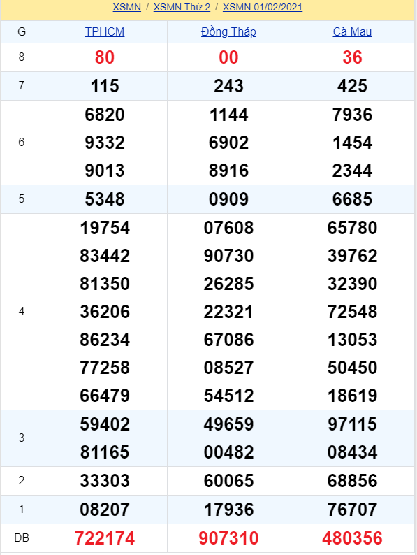 soi cầu xsmn 08 02 2021, soi cầu mn 08-02-2021, dự đoán xsmn 08-02-2021, btl mn 08-02-2021, dự đoán miền nam 08-02-2021, chốt số mn 08-02-2021, soi cau mien nam 08 02 2021
