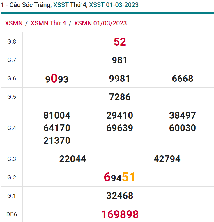 soi cầu xsmn 08-032023, soi cầu mn 08-03-2023, dự đoán xsmn 08-03-2023, btl mn 08-03-2023, dự đoán miền nam 08-03-2023, chốt số mn 08-03-2023, soi cau mien nam 08 03 2023