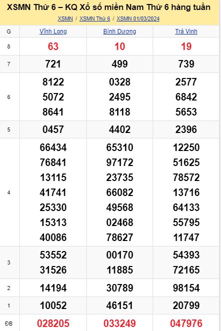 soi cầu xsmn 08-03-2024, soi cầu mn 08-03-2024, dự đoán xsmn 08-03-2024, btl mn 08-03-2024, dự đoán miền nam 08-03-2024, chốt số mn 08-03-2024, soi cau mien nam 08-03-2024