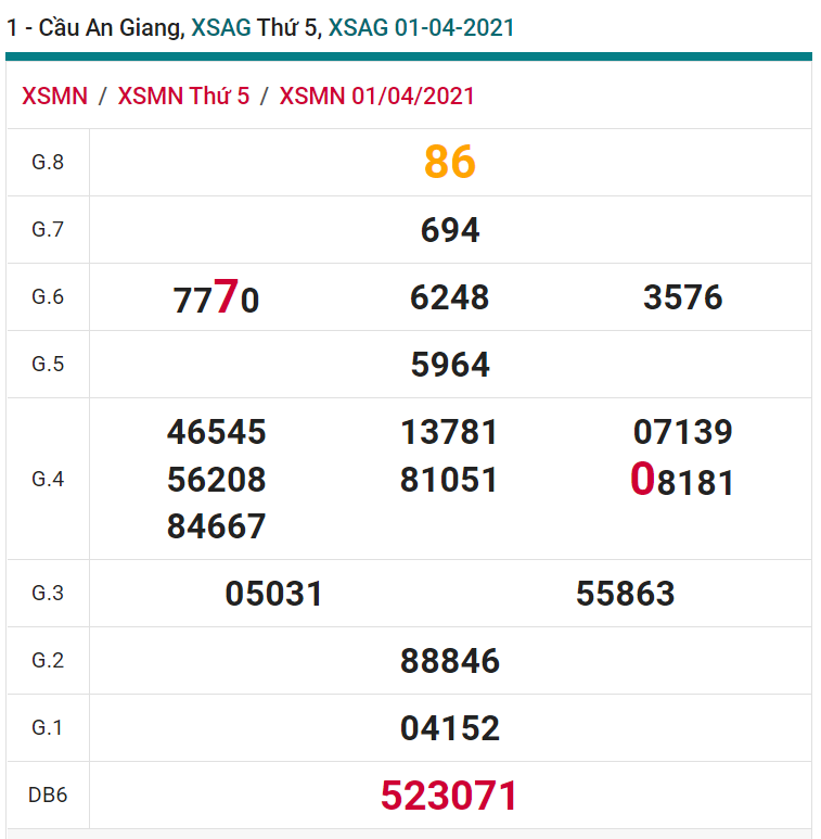 soi cầu xsmn 08-04-2021, soi cầu mn 08-04-2021, dự đoán xsmn 08-04-2021, btl mn 08-04-2021, dự đoán miền nam 08-04-2021, chốt số mn 08-04-2021, soi cau mien nam 08 04 2021