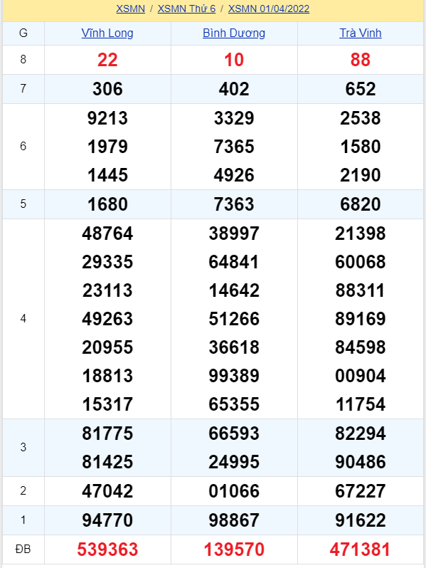 soi cầu xsmn 08-04-2022, soi cầu mn 08-04-2022, dự đoán xsmn 08-04-2022, btl mn 08-04-2022, dự đoán miền nam 08-04-2022, chốt số mn 08-04-2022, soi cau mien nam 08-04-2022