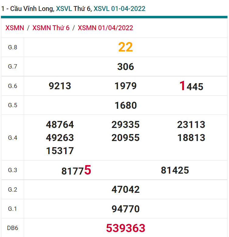 soi cầu xsmn 08-04-2022, soi cầu mn 08-04-2022, dự đoán xsmn 08-04-2022, btl mn 08-04-2022, dự đoán miền nam 08-04-2022, chốt số mn 08-04-2022, soi cau mien nam 08-04-2022