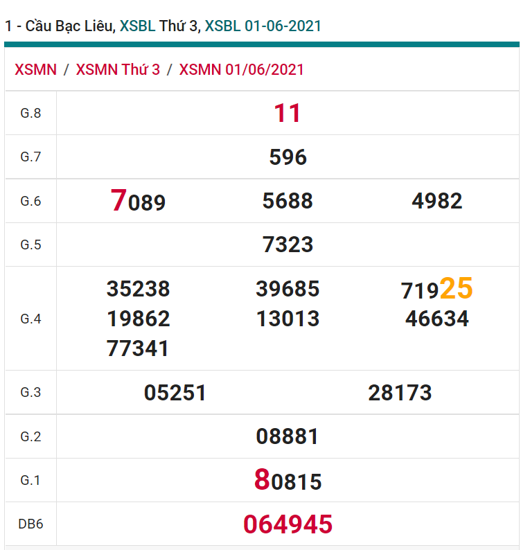 soi cầu xsmn 08 06 2021, soi cầu mn 08-06-2021, dự đoán xsmn 08-06-2021, btl mn 08-06-2021, dự đoán miền nam 08-06-2021, chốt số mn 08-06-2021, soi cau mien nam 08 06 2021