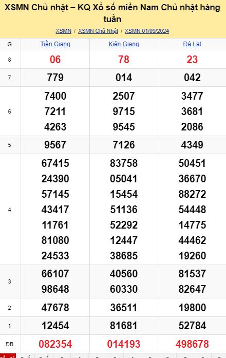 soi cầu xsmn 08-09-2024, soi cầu mn 08-09-2024, dự đoán xsmn 08-09-2024, btl mn 08-09-2024, dự đoán miền nam 08-09-2024, chốt số mn 08-09-2024, soi cau mien nam 08 09 2024