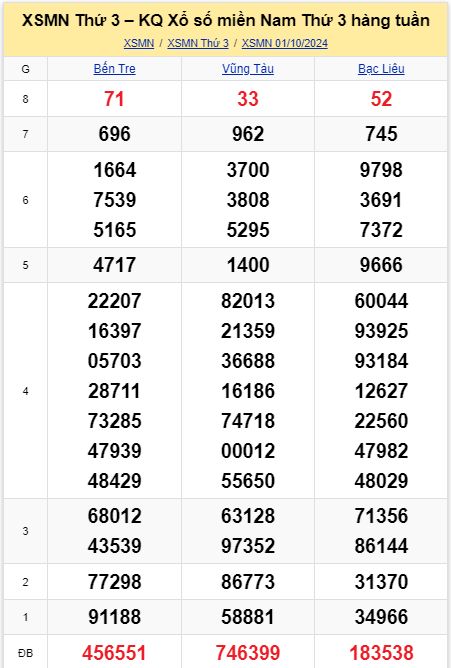 soi cầu xsmn 08 10 2024, soi cầu mn 08/10/2024, dự đoán xsmn 08 10 2024, btl mn 08-10-2024, dự đoán miền nam 08/10/2024, chốt số mn 08 10 2024, soi cau mien nam 08-10-2024
