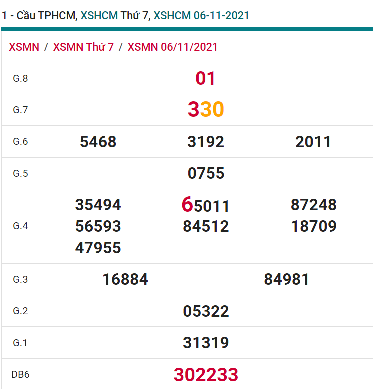 soi cầu xsmn 08 11 2021, soi cầu mn 08-11-2021, dự đoán xsmn 08-11-2021, btl mn 08-11-2021, dự đoán miền nam 08-11-2021, chốt số mn 08-11-2021, soi cau mien nam 08 11 2021