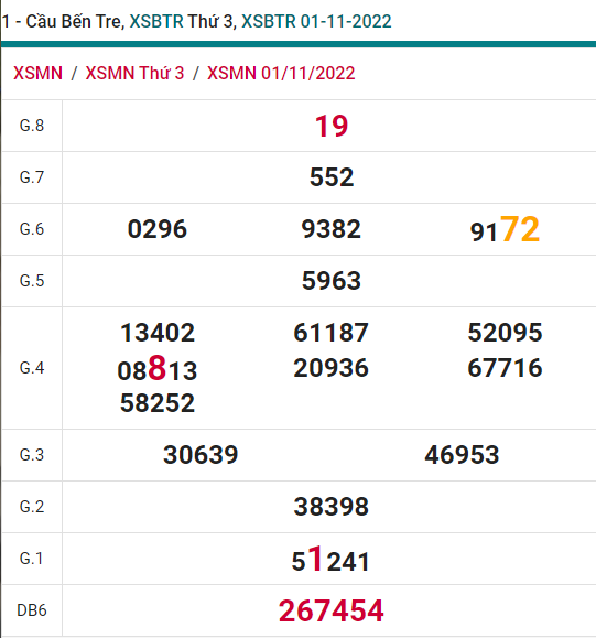 soi cầu xsmn 08 11 2022, soi cầu mn 08-11-2022, dự đoán xsmn 08-11-2022, btl mn 08-11-2022, dự đoán miền nam 08-11-2022, chốt số mn 08-11-2022, soi cau mien nam 08 11 2022