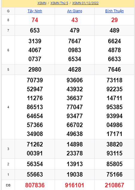 soi cầu xsmn 08-12-2022, soi cầu mn 08-12-2022, dự đoán xsmn 08-12-2022, btl mn 08-12-2022, dự đoán miền nam 08-12-2022, chốt số mn 08-12-2022, soi cau mien nam 08 12 2022