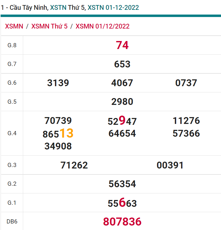 soi cầu xsmn 08-12-2022, soi cầu mn 08-12-2022, dự đoán xsmn 08-12-2022, btl mn 08-12-2022, dự đoán miền nam 08-12-2022, chốt số mn 08-12-2022, soi cau mien nam 08 12 2022