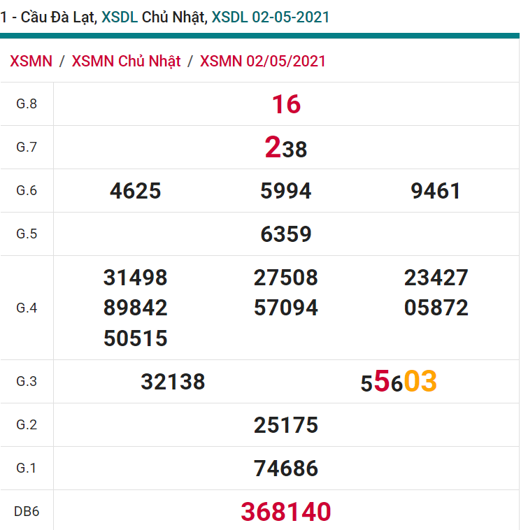 soi cầu xsmn 09 05 2021, soi cầu mn 09-05-2021, dự đoán xsmn 09-05-2021, btl mn 09-05-2021, dự đoán miền nam 09-05-2021, chốt số mn 09-05-2021, soi cau mien nam 09-05-2021