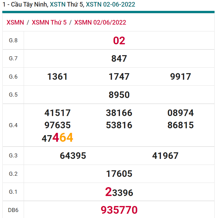 soi cầu xsmn 09-06-2022, soi cầu mn 09-06-2022, dự đoán xsmn 09-06-2022, btl mn 09-06-2022, dự đoán miền nam 09-06-2022, chốt số mn 09-06-2022, soi cau mien nam 09 06 2022