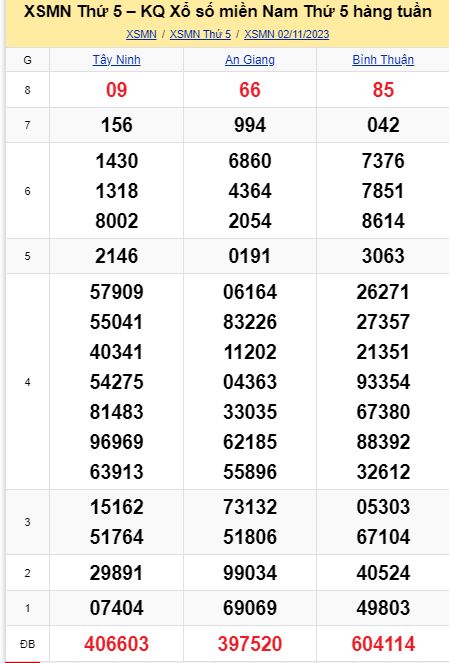 soi cầu xsmn 09-11-2023, soi cầu mn 09-11-2023, dự đoán xsmn 09-11-2023, btl mn 09-11-2023, dự đoán miền nam 09-11-2023, chốt số mn 09-11-2023, soi cau mien nam 09 11 2023