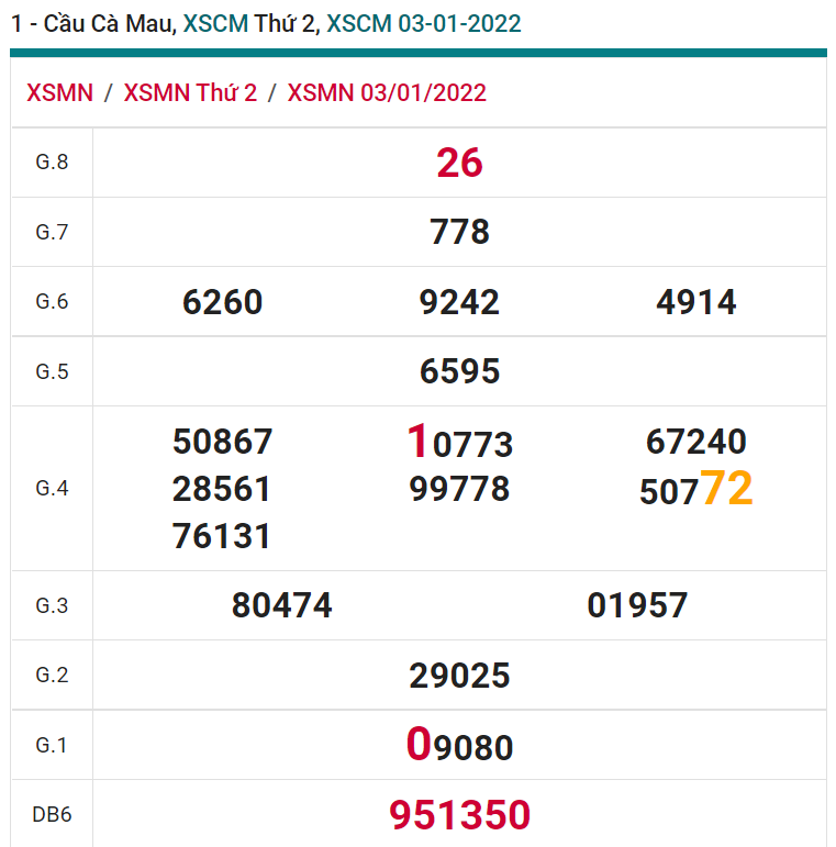 soi cầu xsmn 10 01 2022, soi cầu mn 10-01-2022, dự đoán xsmn 10-01-2022, btl mn 10-01-2022, dự đoán miền nam 10-01-2022, chốt số mn 10-01-2022, soi cau mien nam 10 01 2022