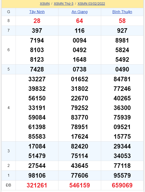 soi cầu xsmn 10-02-2022, soi cầu mn 10-02-2022, dự đoán xsmn 10-02-2022, btl mn 10-02-2022, dự đoán miền nam 10-02-2022, chốt số mn 10-02-2022, soi cau mien nam 10 02 2022