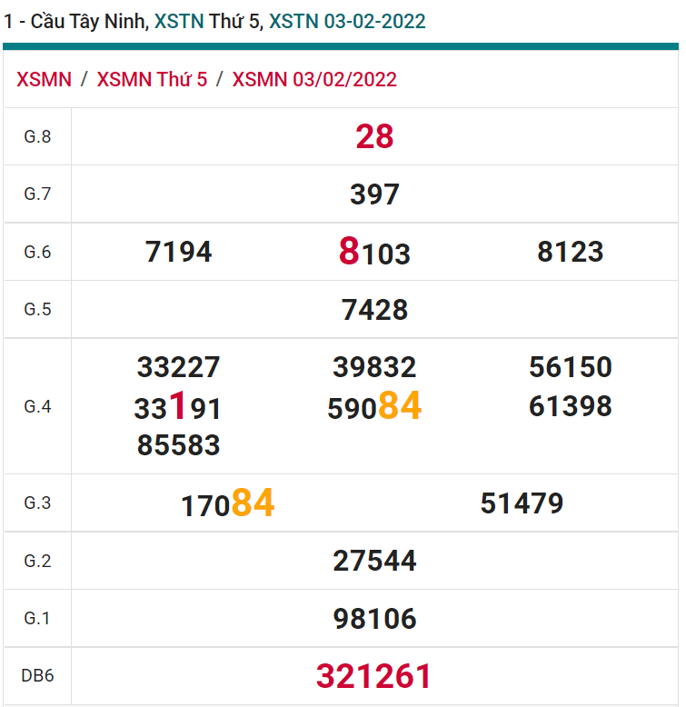 soi cầu xsmn 10-02-2022, soi cầu mn 10-02-2022, dự đoán xsmn 10-02-2022, btl mn 10-02-2022, dự đoán miền nam 10-02-2022, chốt số mn 10-02-2022, soi cau mien nam 10 02 2022