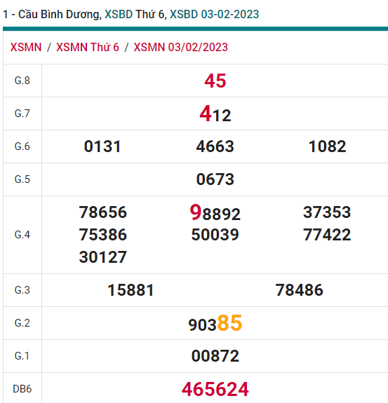 soi cầu xsmn 10-02-2023, soi cầu mn 10-02-2023, dự đoán xsmn 10-02-2023, btl mn 10-02-2023, dự đoán miền nam 10-02-2023, chốt số mn 10-02-2023, soi cau mien nam 10-02-2023