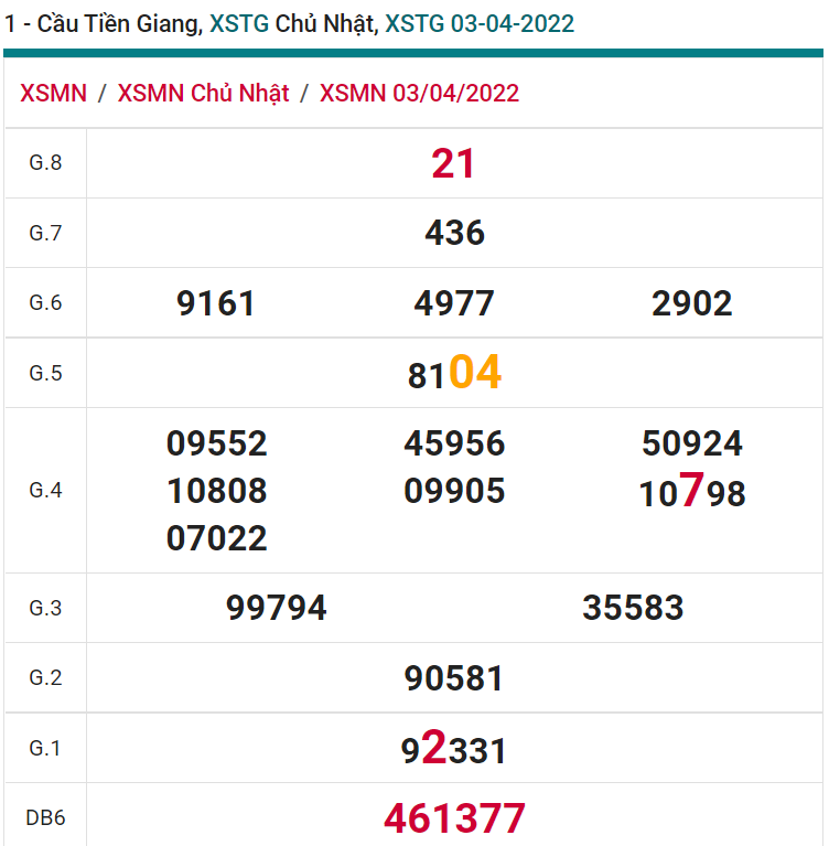 soi cầu xsmn 10 04 2022, soi cầu mn 10-04-2022, dự đoán xsmn 10-04-2022, btl mn 10-04-2022, dự đoán miền nam 10-04-2022, chốt số mn 10-04-2022, soi cau mien nam 10-04-2022