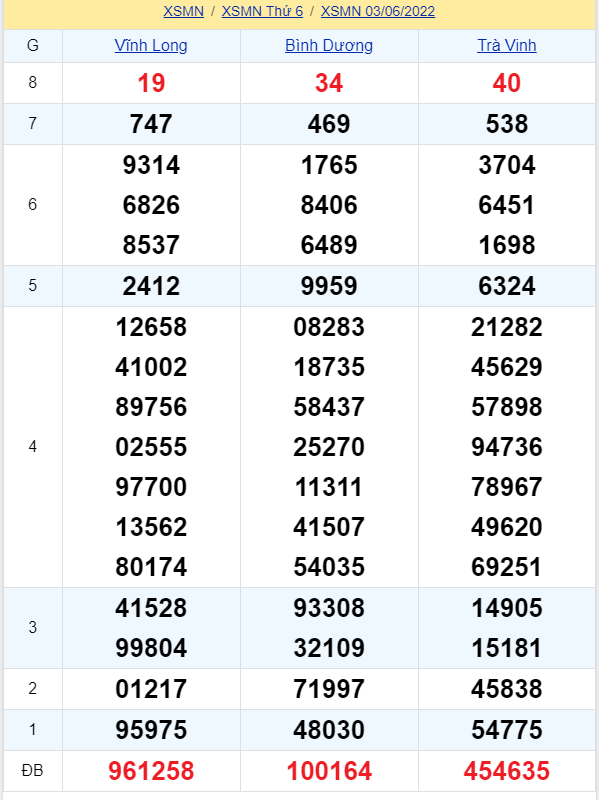 soi cầu xsmn 10-06-2022, soi cầu mn 10-06-2022, dự đoán xsmn 10-06-2022, btl mn 10-06-2022, dự đoán miền nam 10-06-2022, chốt số mn 10-06-2022, soi cau mien nam 10-06-2022