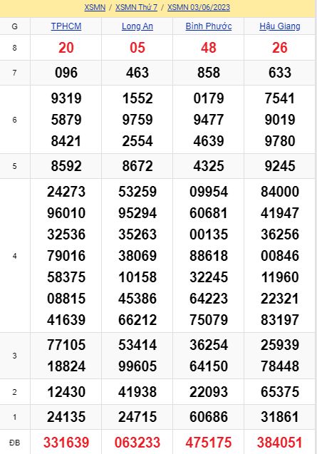 soi cầu xsmn 10-06-2023, soi cầu mn 10-06-2023, dự đoán xsmn 10-06-2023, btl mn 10-06-2023, dự đoán miền nam 10-06-2023, chốt số mn 10-06-2023, soi cau mien nam 10-06-2023