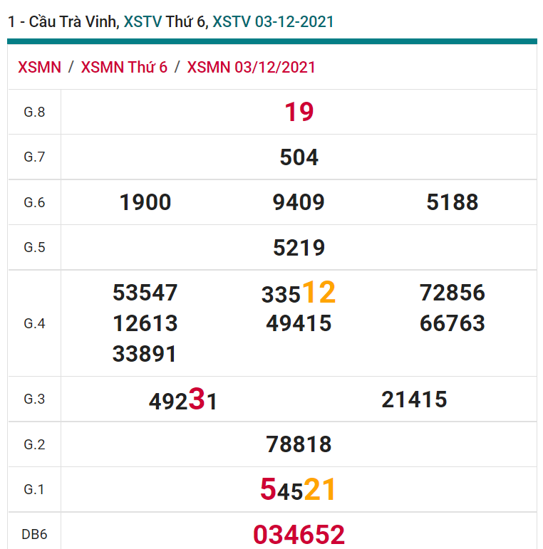 soi cầu xsmn 10-12-2021, soi cầu mn 10-12-2021, dự đoán xsmn 10-12-2021, btl mn 10-12-2021, dự đoán miền nam 10-12-2021, chốt số mn 10-12-2021, soi cau mien nam 10-12-2021