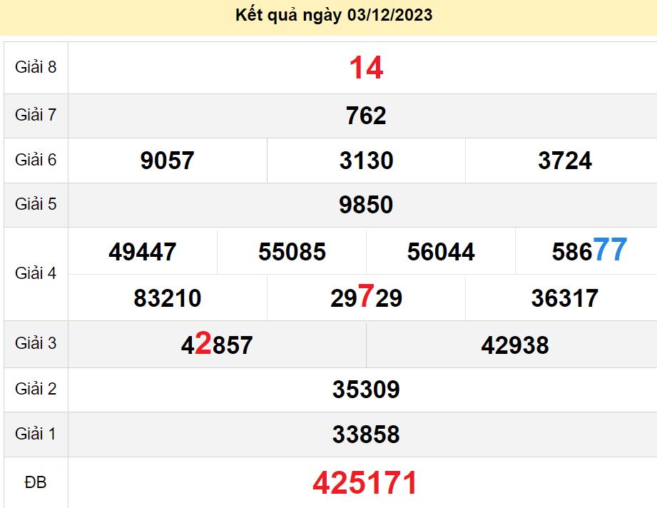 soi cầu xsmn 10-12-2023, soi cầu mn 10-12-2023, dự đoán xsmn 10-12-2023, btl mn 10-12-2023, dự đoán miền nam 10-12-2023, chốt số mn 10-12-2023, soi cau mien nam 10 12 2023