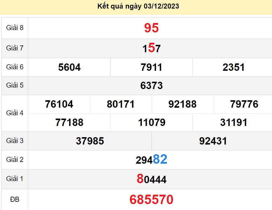 soi cầu xsmn 10-12-2023, soi cầu mn 10-12-2023, dự đoán xsmn 10-12-2023, btl mn 10-12-2023, dự đoán miền nam 10-12-2023, chốt số mn 10-12-2023, soi cau mien nam 10 12 2023