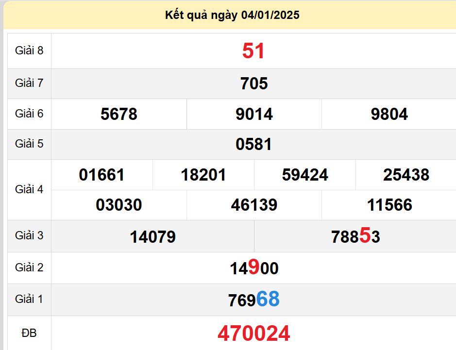 soi cầu xsmn 11-01-2025, soi cầu mn 11-01-2025, dự đoán xsmn 11-01-2025, btl mn 11-01-2025, dự đoán miền nam 11-01-2025, chốt số mn 11-01-2025, soi cau mien nam 11-01-2025