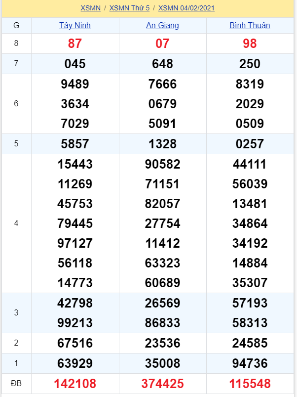 soi cầu xsmn 11-02-2021, soi cầu mn 11-02-2021, dự đoán xsmn 11-02-2021, btl mn 11-02-2021, dự đoán miền nam 11-02-2021, chốt số mn 11-02-2021, soi cau mien nam 11 02 2021