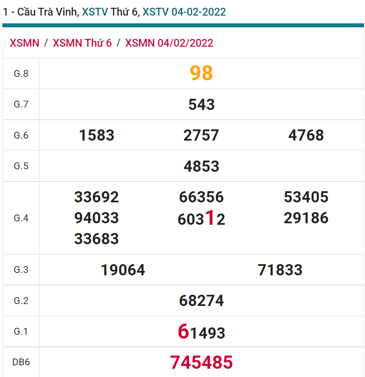 soi cầu xsmn 11-02-2022, soi cầu mn 11-02-2022, dự đoán xsmn 11-02-2022, btl mn 11-02-2022, dự đoán miền nam 11-02-2022, chốt số mn 11-02-2022, soi cau mien nam 11-02-2022