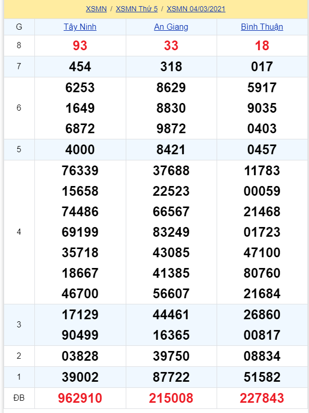 soi cầu xsmn 11-03-2021, soi cầu mn 11-03-2021, dự đoán xsmn 11-03-2021, btl mn 11-03-2021, dự đoán miền nam 11-03-2021, chốt số mn 11-03-2021, soi cau mien nam 11 03 2021