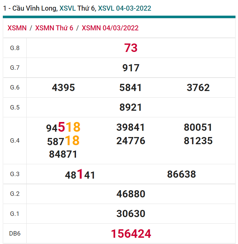 soi cầu xsmn 11-03-2022, soi cầu mn 11-03-2022, dự đoán xsmn 11-03-2022, btl mn 11-03-2022, dự đoán miền nam 11-03-2022, chốt số mn 11-03-2022, soi cau mien nam 11-03-2022