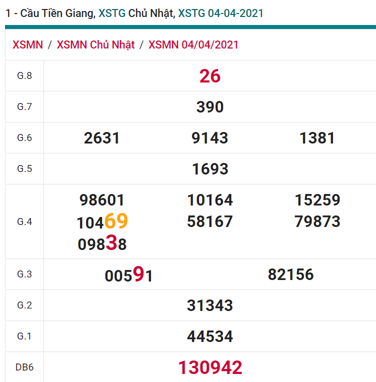 soi cầu xsmn 11 04 2021, soi cầu mn 11-04-2021, dự đoán xsmn 11-04-2021, btl mn 11-04-2021, dự đoán miền nam 11-04-2021, chốt số mn 11-04-2021, soi cau mien nam 11-04-2021