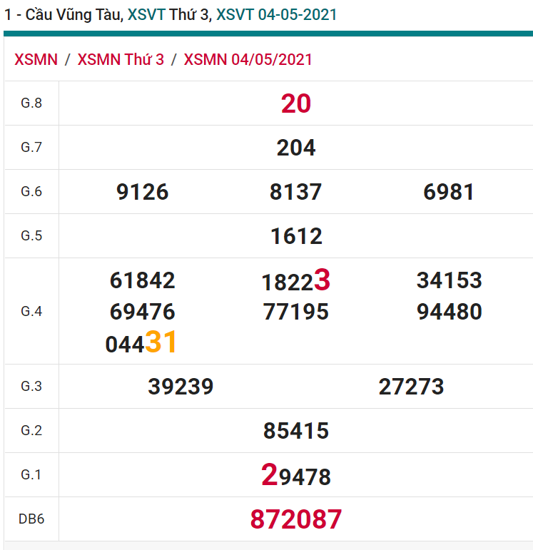 soi cầu xsmn 11 05 2021, soi cầu mn 11-05-2021, dự đoán xsmn 11-05-2021, btl mn 11-05-2021, dự đoán miền nam 11-05-2021, chốt số mn 11-05-2021, soi cau mien nam 11 05 2021