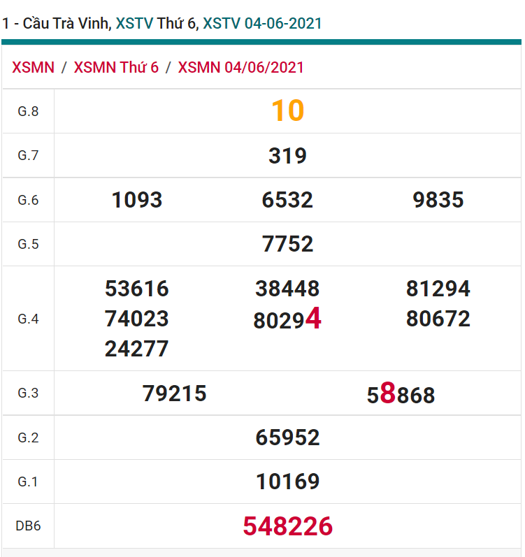 soi cầu xsmn 11-06-2021, soi cầu mn 11-06-2021, dự đoán xsmn 11-06-2021, btl mn 11-06-2021, dự đoán miền nam 11-06-2021, chốt số mn 11-06-2021, soi cau mien nam 11-06-2021