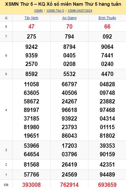 soi cầu xsmn 11-07-2024, soi cầu mn 11-07-2024, dự đoán xsmn 11-07-2024, btl mn 11-07-2024, dự đoán miền nam 11-07-2024, chốt số mn 11-07-2024, soi cau mien nam 11  07 2024