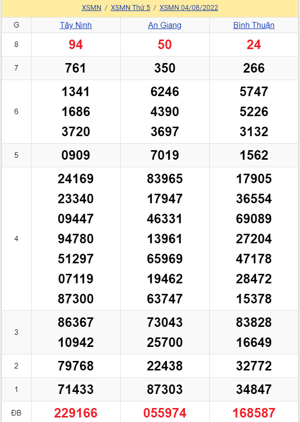 soi cầu xsmn 11-08-2022, soi cầu mn 11-08-2022, dự đoán xsmn 11-08-2022, btl mn 11-08-2022, dự đoán miền nam 11-08-2022, chốt số mn 11-08-2022, soi cau mien nam 11 08 2022