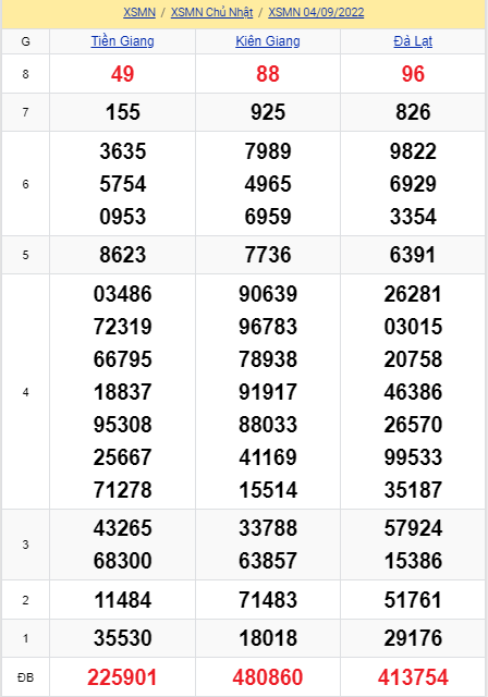 soi cầu xsmn 11 09 2022, soi cầu mn 11-09-2022, dự đoán xsmn 11-09-2022, btl mn 11-09-2022, dự đoán miền nam 11-09-2022, chốt số mn 11-09-2022, soi cau mien nam 11-09-2022