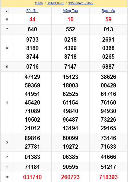 soi cầu xsmn 11 10 2022, soi cầu mn 11-10-2022, dự đoán xsmn 11-10-2022, btl mn 11-10-2022, dự đoán miền nam 11-10-2022, chốt số mn 11-10-2022, soi cau mien nam 11 10 2022